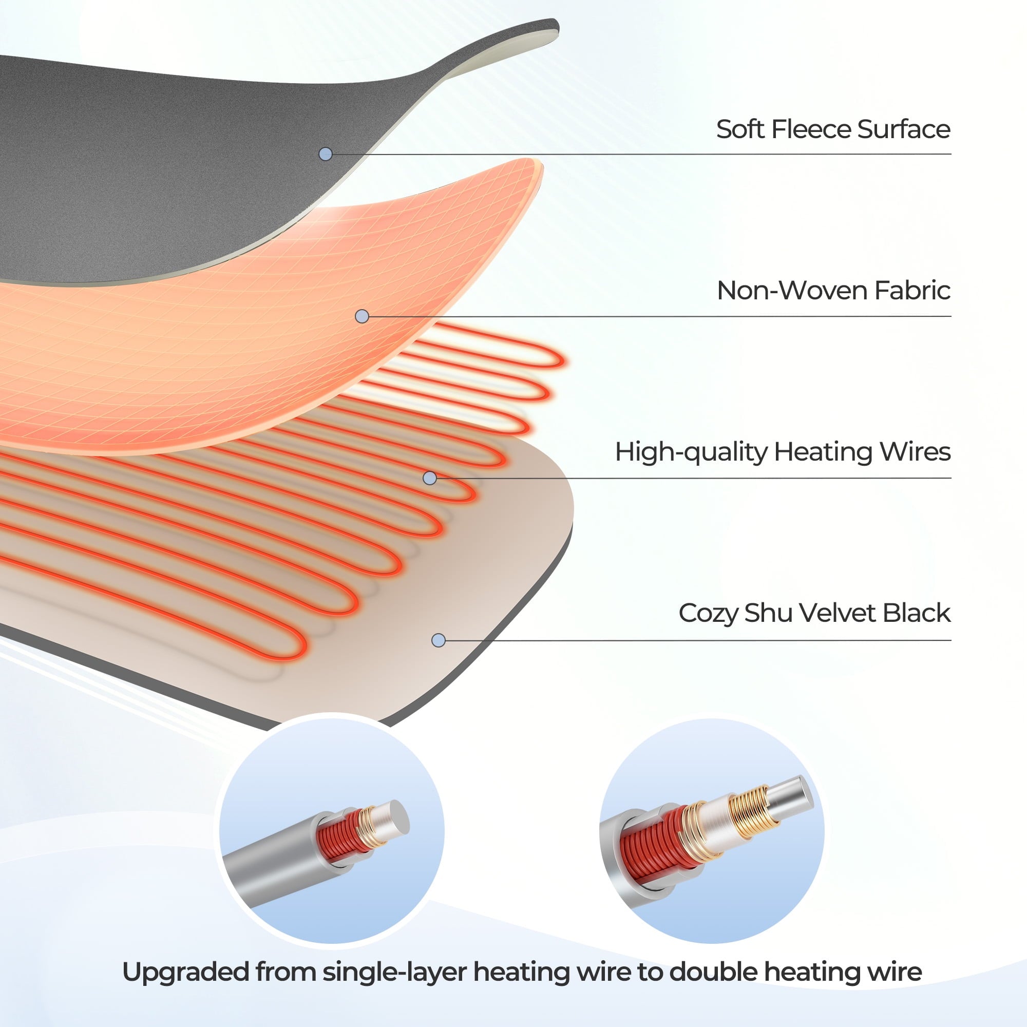 Couverture chauffante électrique 50" x 60", chauffage rapide, couverture chauffante avec arrêt automatique après 4 heures et 6 niveaux de chaleur, lavable en machine