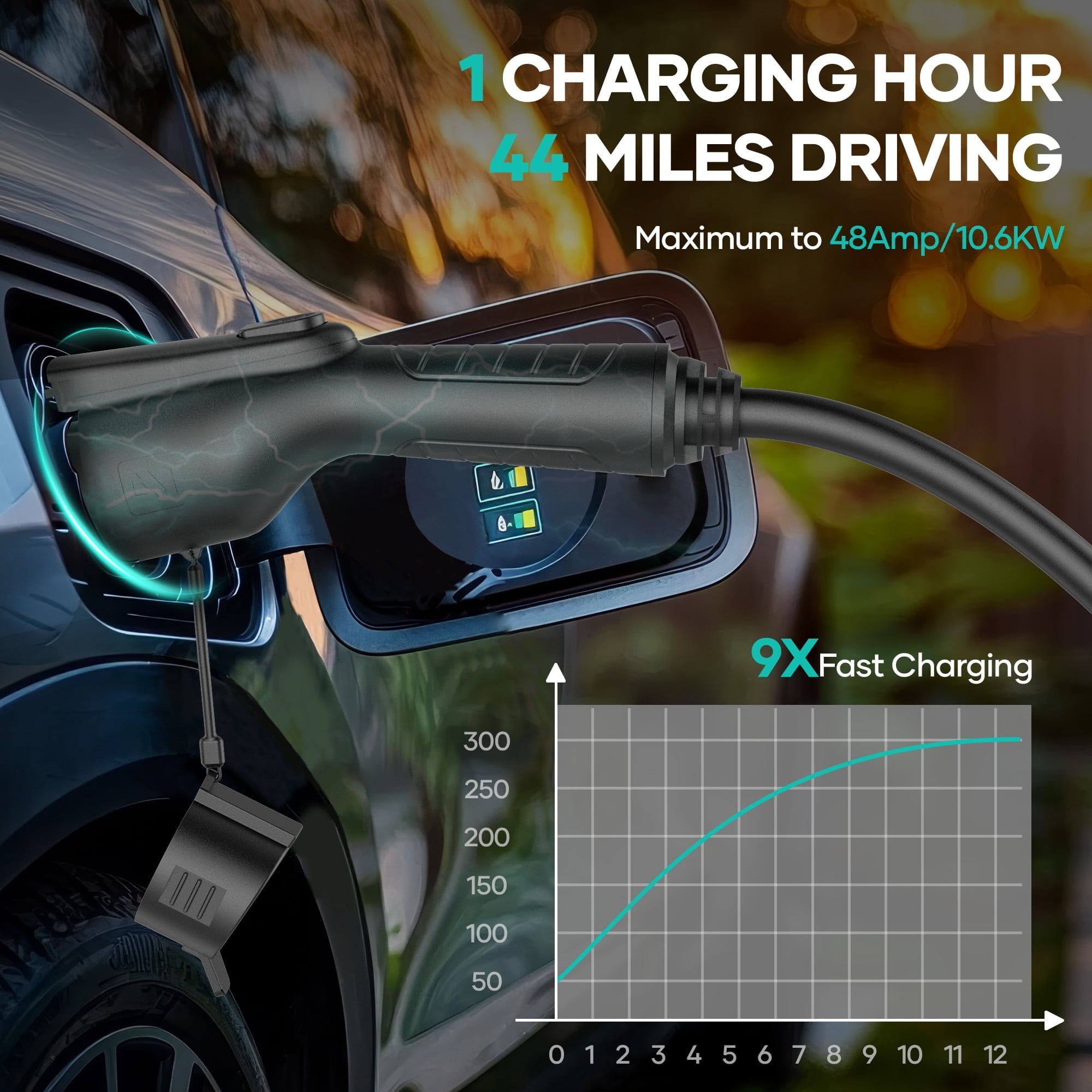 EV Charger Level 2 Electric Vehicle Charging Station Max 48A 10.86KW, Electric Car Charging 240V with NEMA 14 - 50 Plug, Suitable for All J1772 EVs - NAIPO