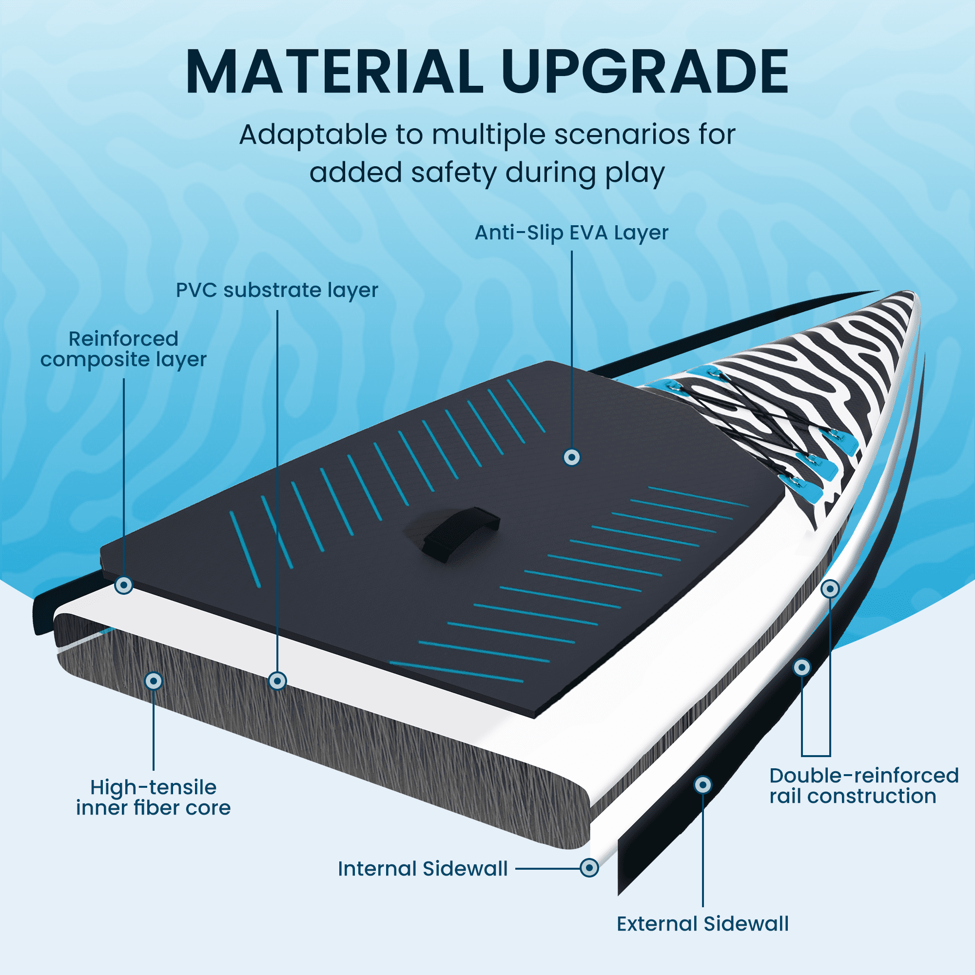 Naipo 14FT Inflatable Paddle Board Racing Stand Up Touring Board Backpack Durable for Youth Adult Premium SUP Accessories - NAIPO