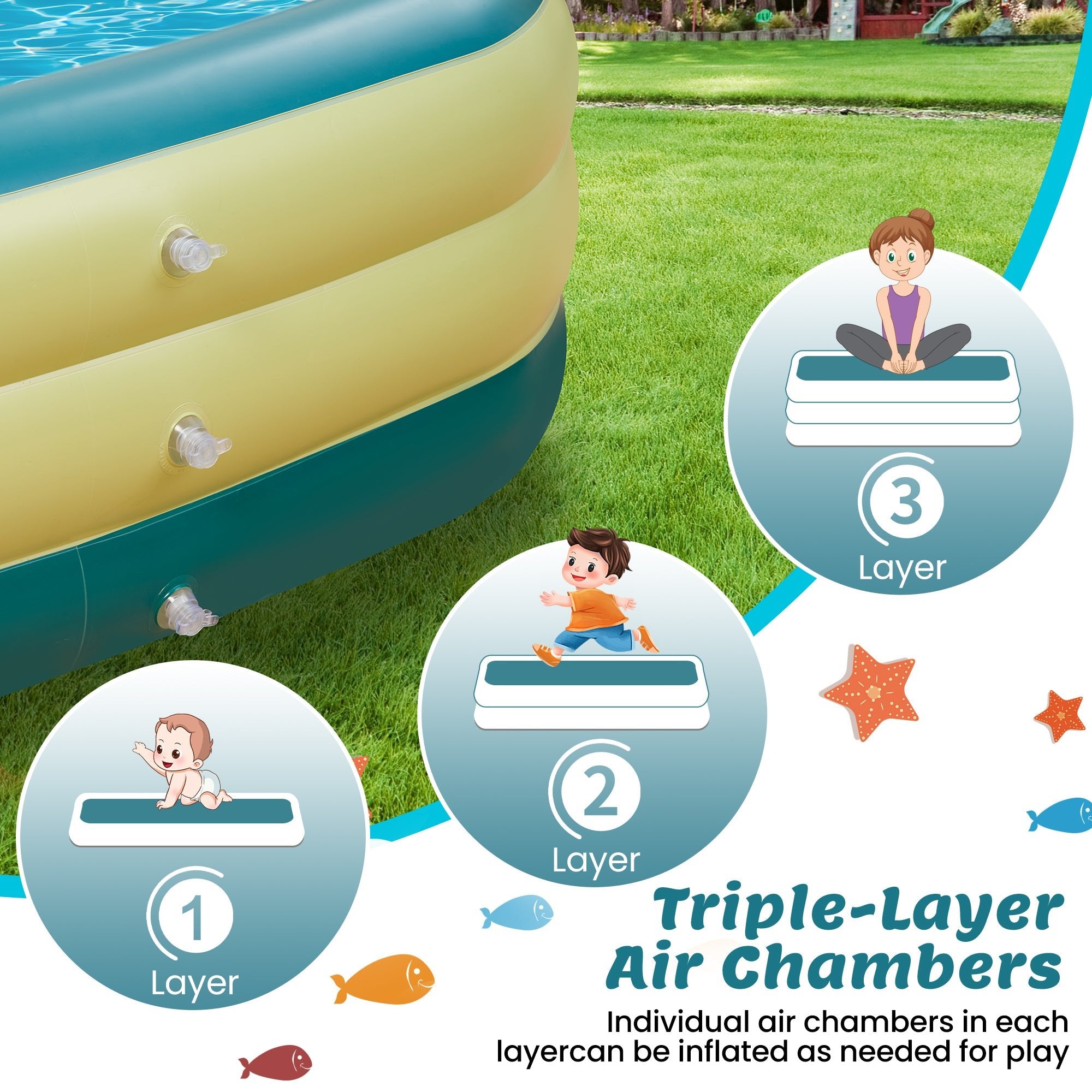 Naipo Inflatable Swimming Pool 120"x72"x22" Blow up Pool , Full - Sized Above Ground Family Pool, Summer Water Party, Backyard, Outdoor Beach Garden Lawn , Yellow - NAIPO