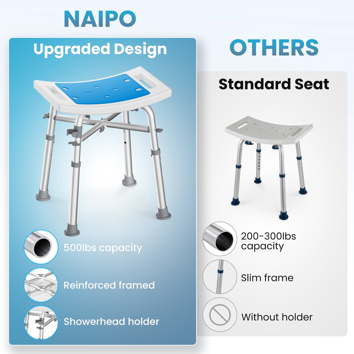 Naipo Shower Chair Heavy Duty Tub for Inside Shower Adjustable Height Bathing Stool Seats for Adults, 500lbs Capacity - NAIPO