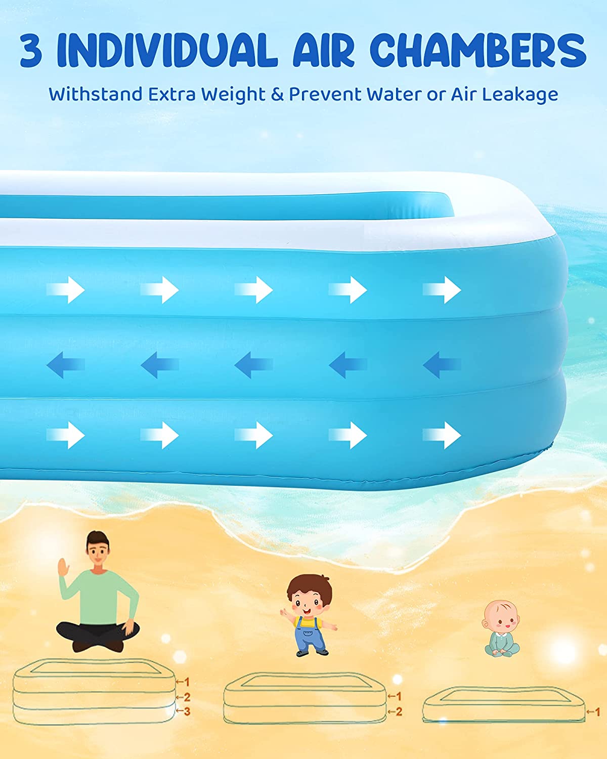 Gasky Inflatable Swimming Pool Fmaily Inflatable Pool Full-Sized Blow Up Pool Easy Set 95''*56''*22'' for Baby Kids Adults Outdoor Backyard Summer Water Party - NAIPO