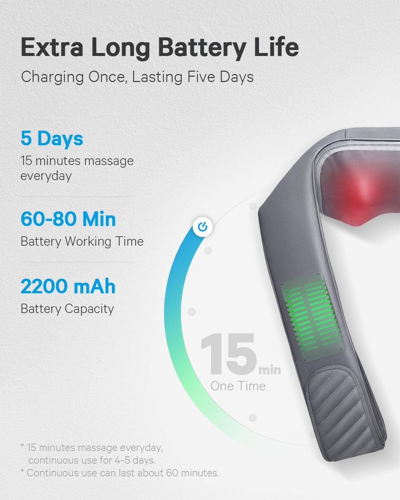 Naipo Cordless Rechargeable Neck Shoulder Massager, Shiatsu Massage - NAIPO