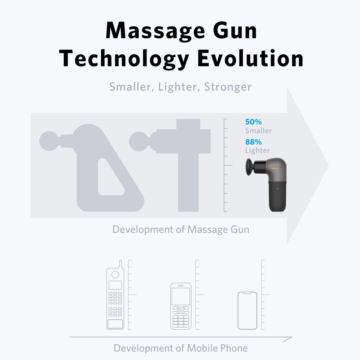 Naipo Mini Deep Tissue Percussion Massage Gun | Super Light and Portable, 5 Speeds, 4 Interchangeable Heads--Wholesale--US - NAIPO