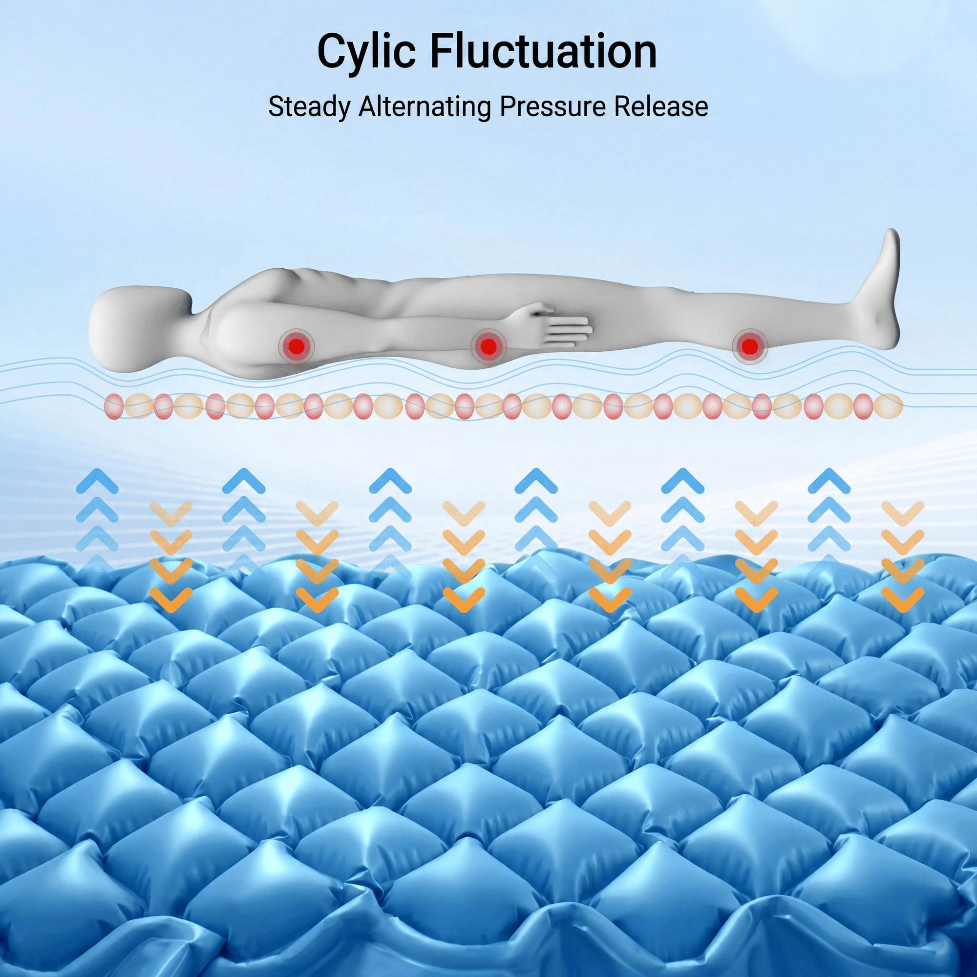 Naipo Alternating Air Pressure Mattress Pad, Medical Anti-Bedsore Air Mattress for Hospital Bed and Home Use - NAIPO