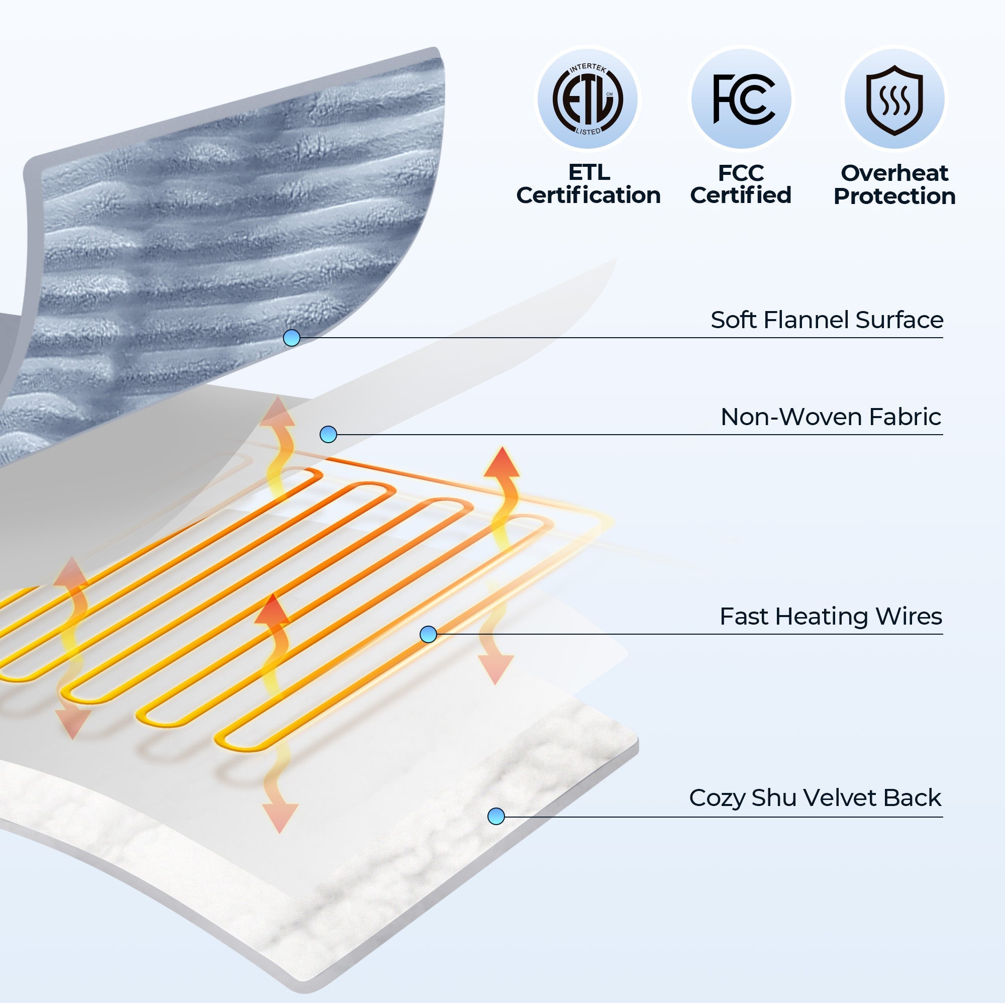 Naipo Heated Blanket 50" x 60" Flannel Soft Blanket for Couch 6 Heat Settings and 4 Hours Timer Shutdown Machine Washable Blue - NAIPO