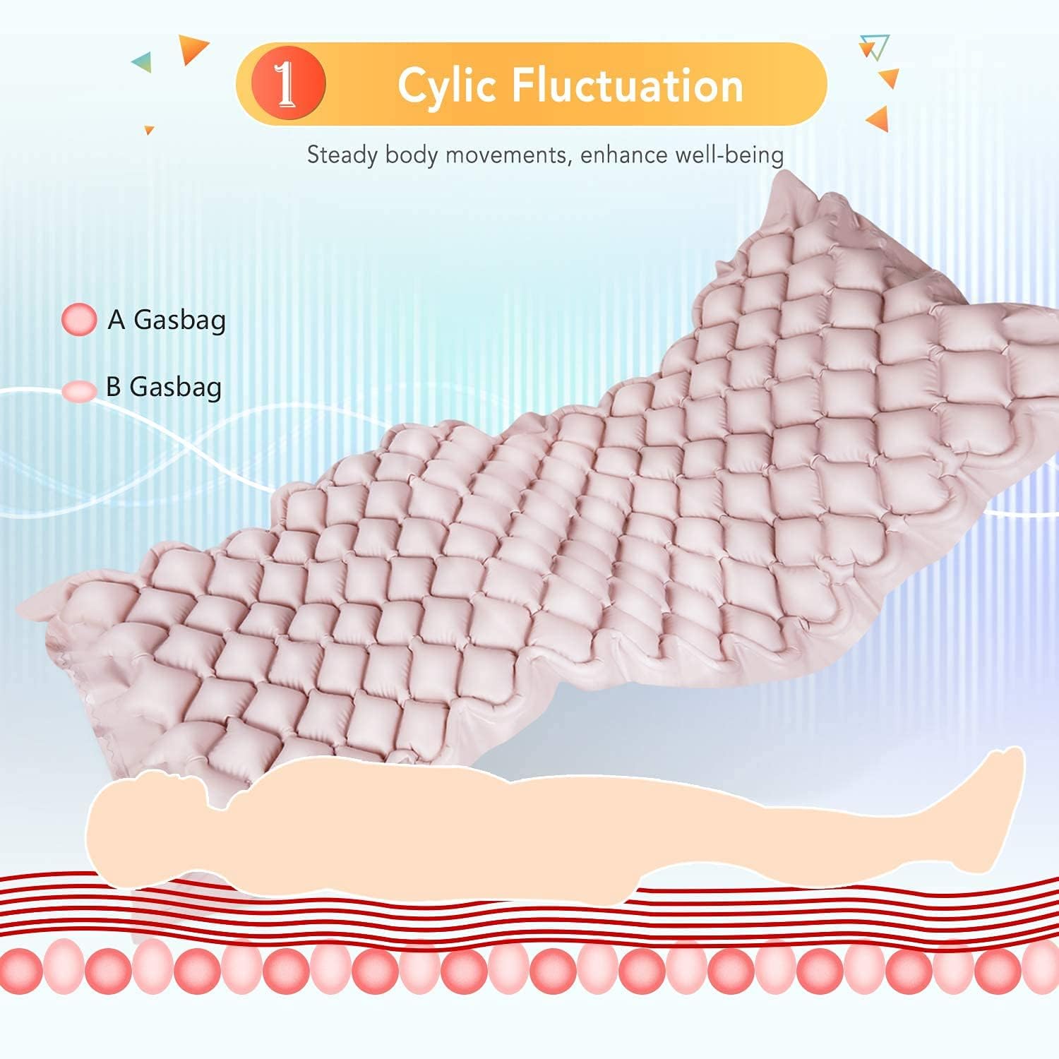 Alternating Pressure Mattress Medical Air Mattress with Inflatable Pad & Electric Pump System for Ulcer Bedsore Prevention and Pressure Sore Treatment