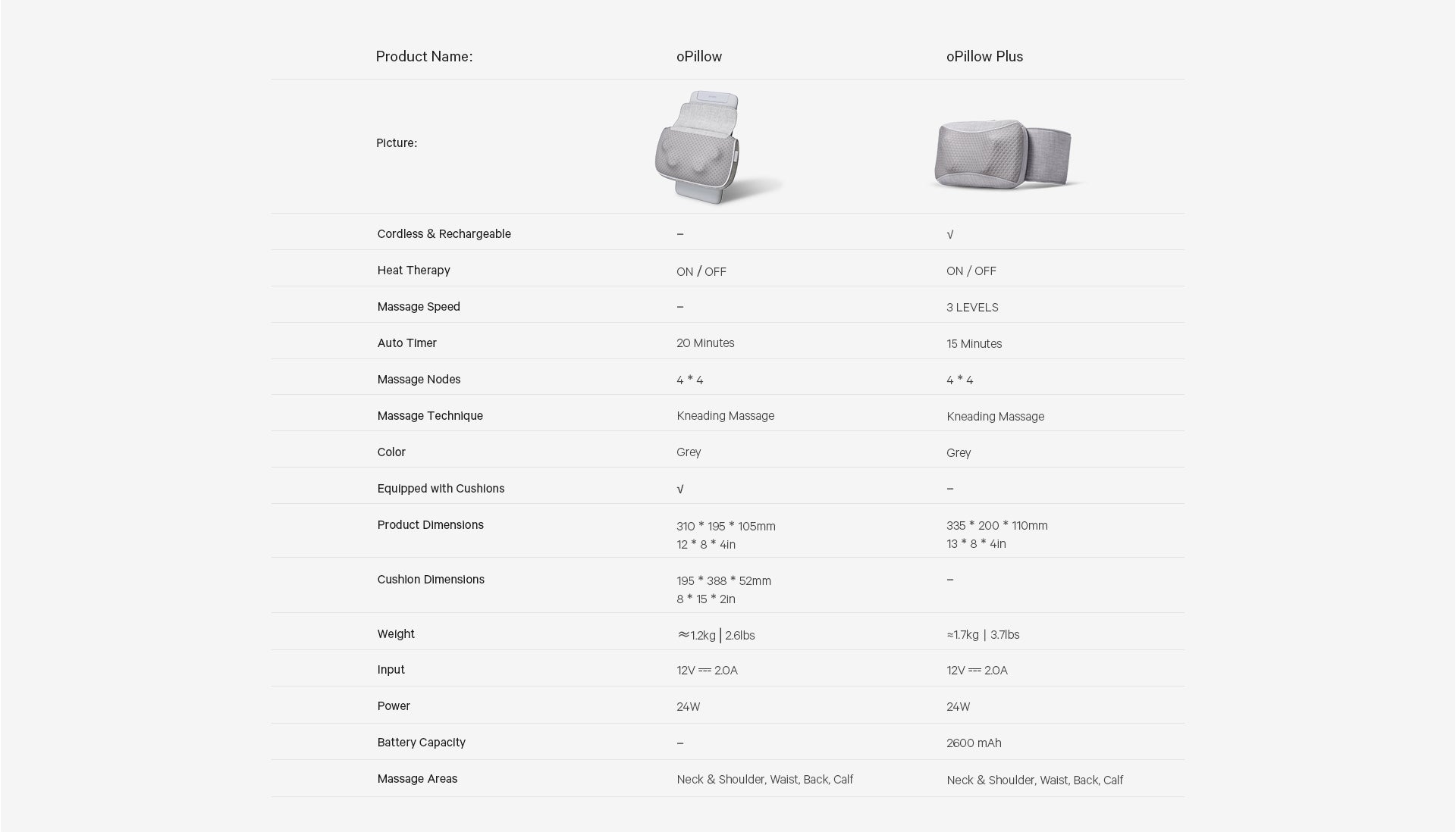 Naipo Shiatsu Rechargeable Pillow Massager - NAIPO